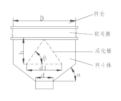 振動料斗結構簡圖 振動料斗結構簡圖-河南振江機械